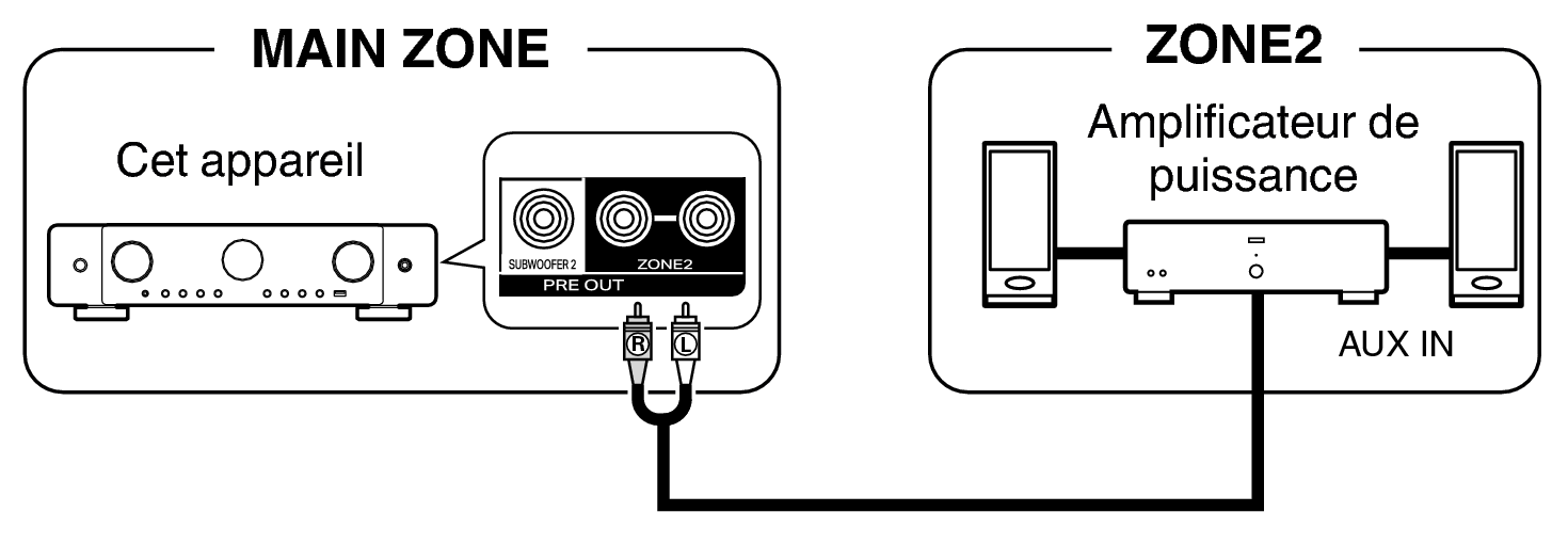 Pict ZONE Audio2 C70s S2U